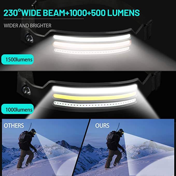 LED Headlamp USB Rechargeable 1500 Lumens