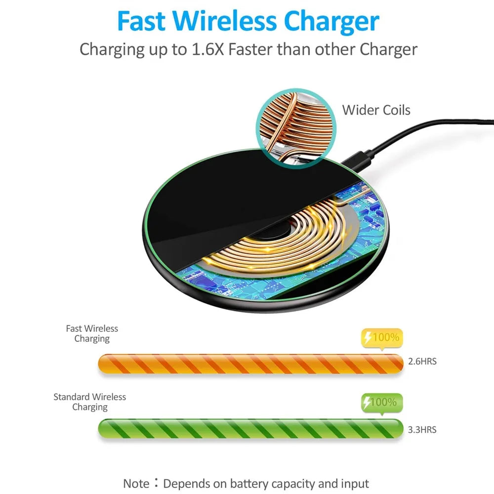 Wireless Charging Pad, Qi Phone Charger, 15W