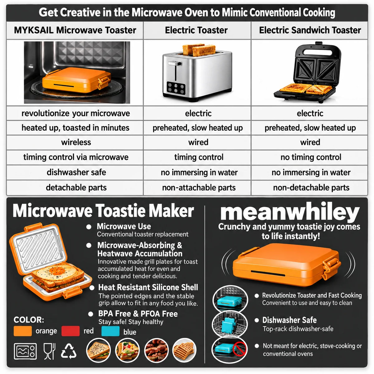 Microwave Sandwich Toaster Nonstick Plates & Silicone Handles