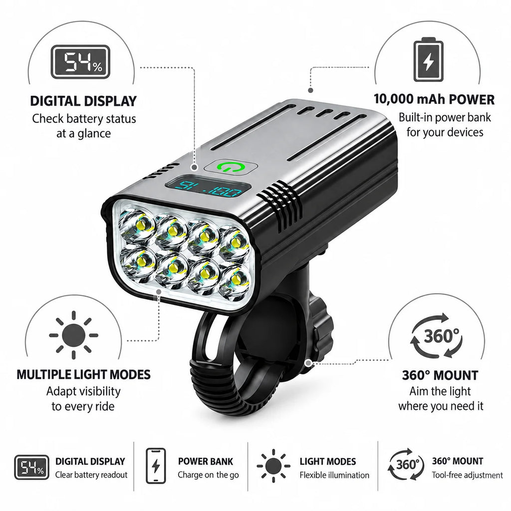 Rechargeable Bicycle Front Light 10,000mAh (Digital Battery Level Indicator)