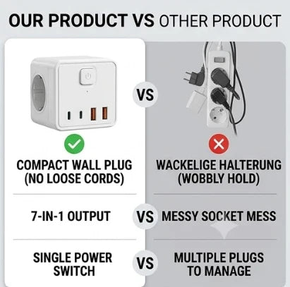 7-in-1 Wall Socket EU with USB & USB-C