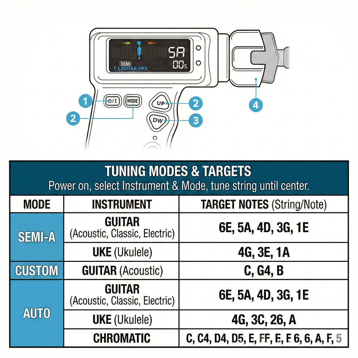 Automatic Guitar Tuner & String Winder