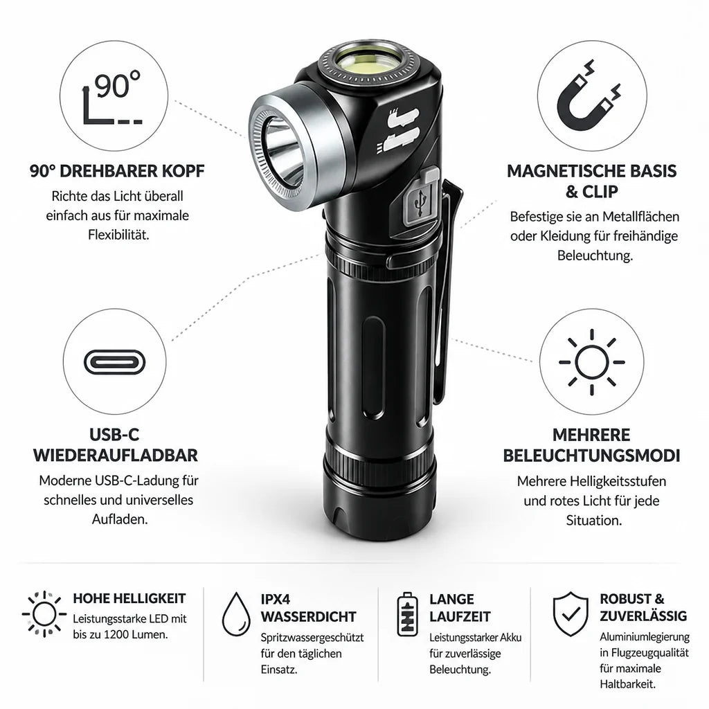 90° Rotatable Magnetic USB-C Headlamp and Flashlight
