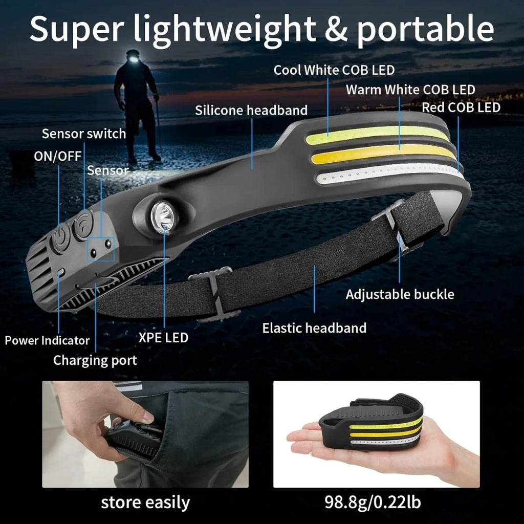 LED Headlamp USB Rechargeable 1500 Lumens
