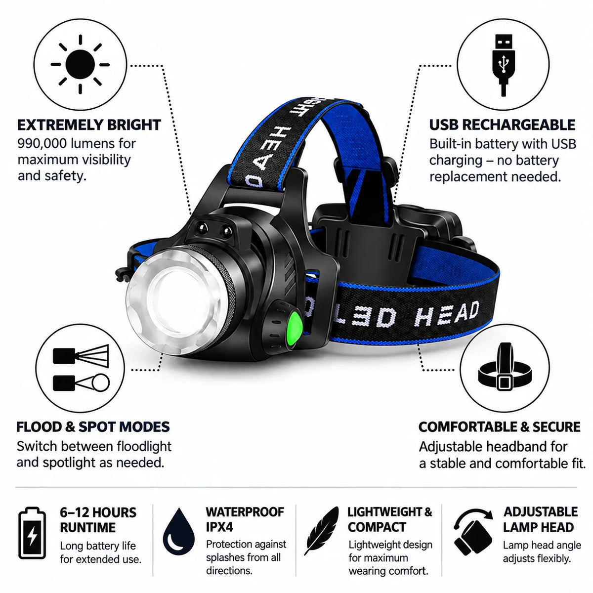 LED Headlamp USB Rechargeable Floodlight & Spotlight