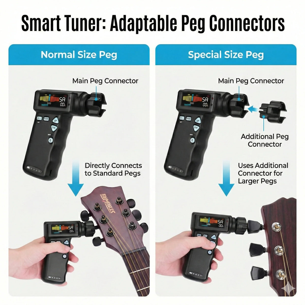 Automatic Guitar Tuner & String Winder