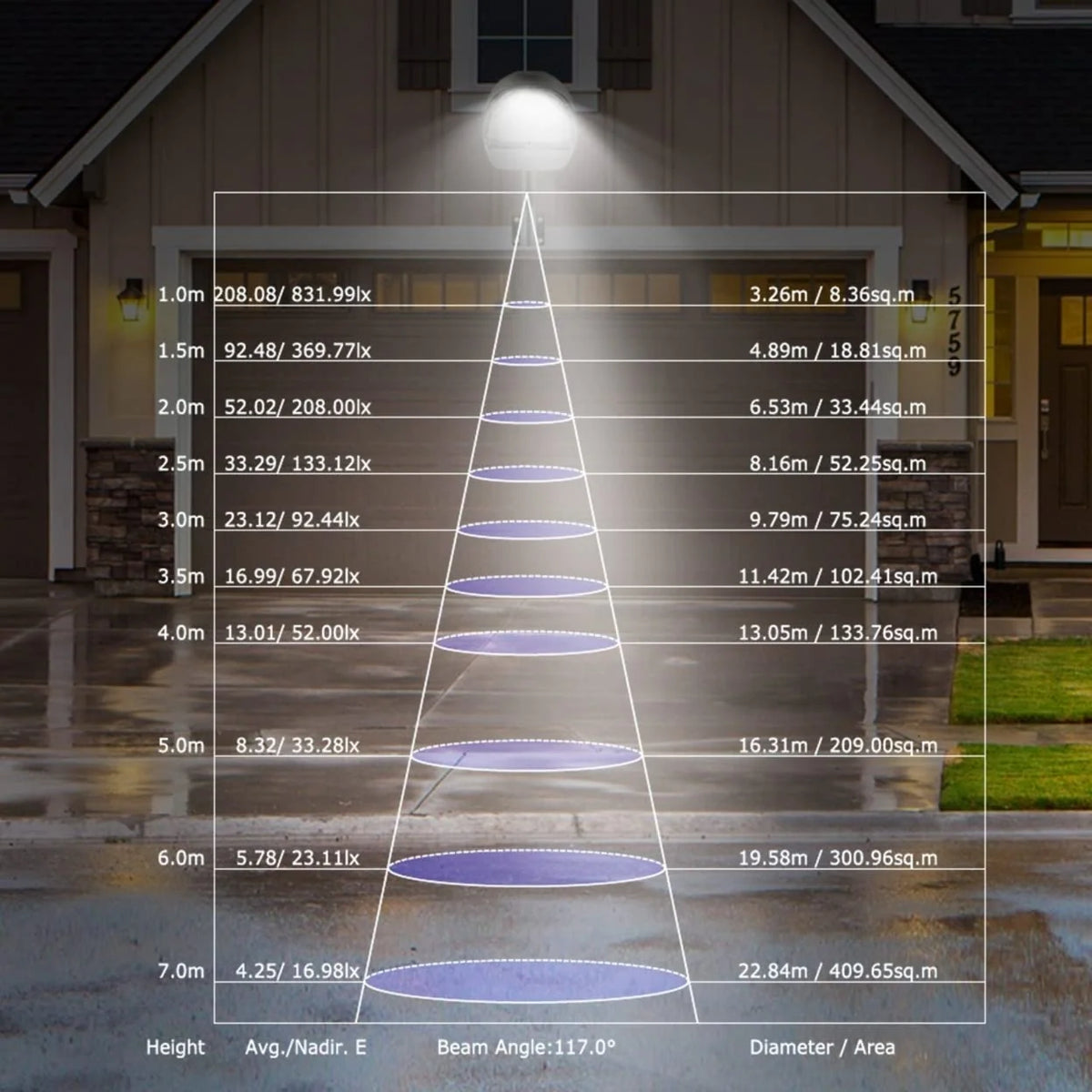 Outdoor Wall Pack Light Photocell Sensor Waterproof