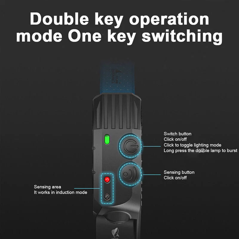 Rechargeable LED Headlamp USB Charging Waterproof