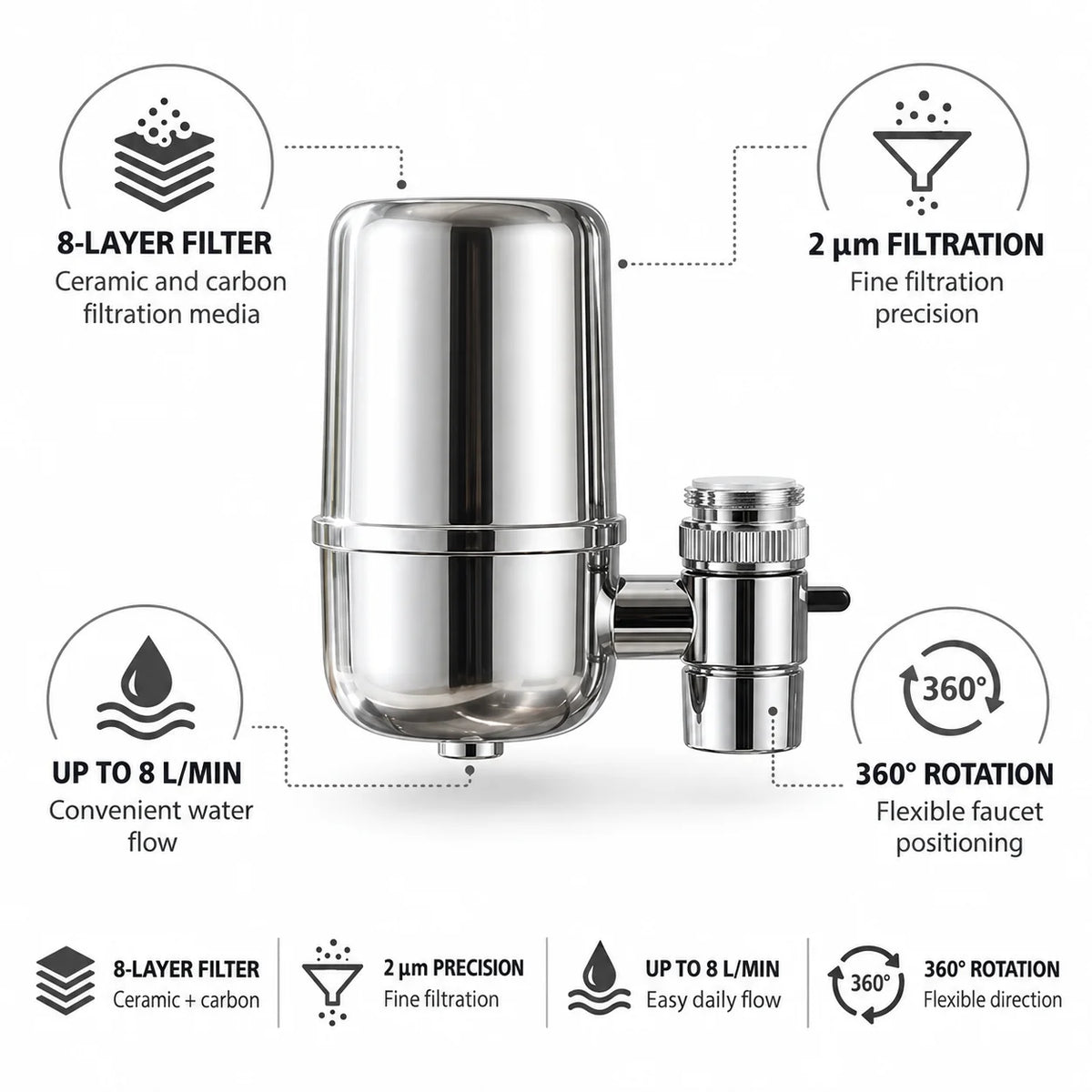 Faucet Filter for the Kitchen