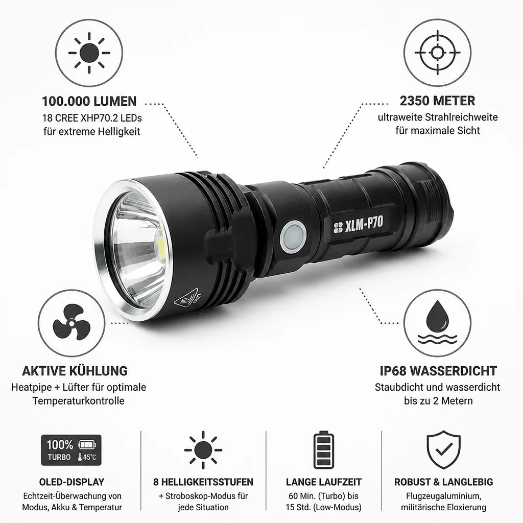 100,000 Lumen IP68 Tactical Flashlight (OLED Display)