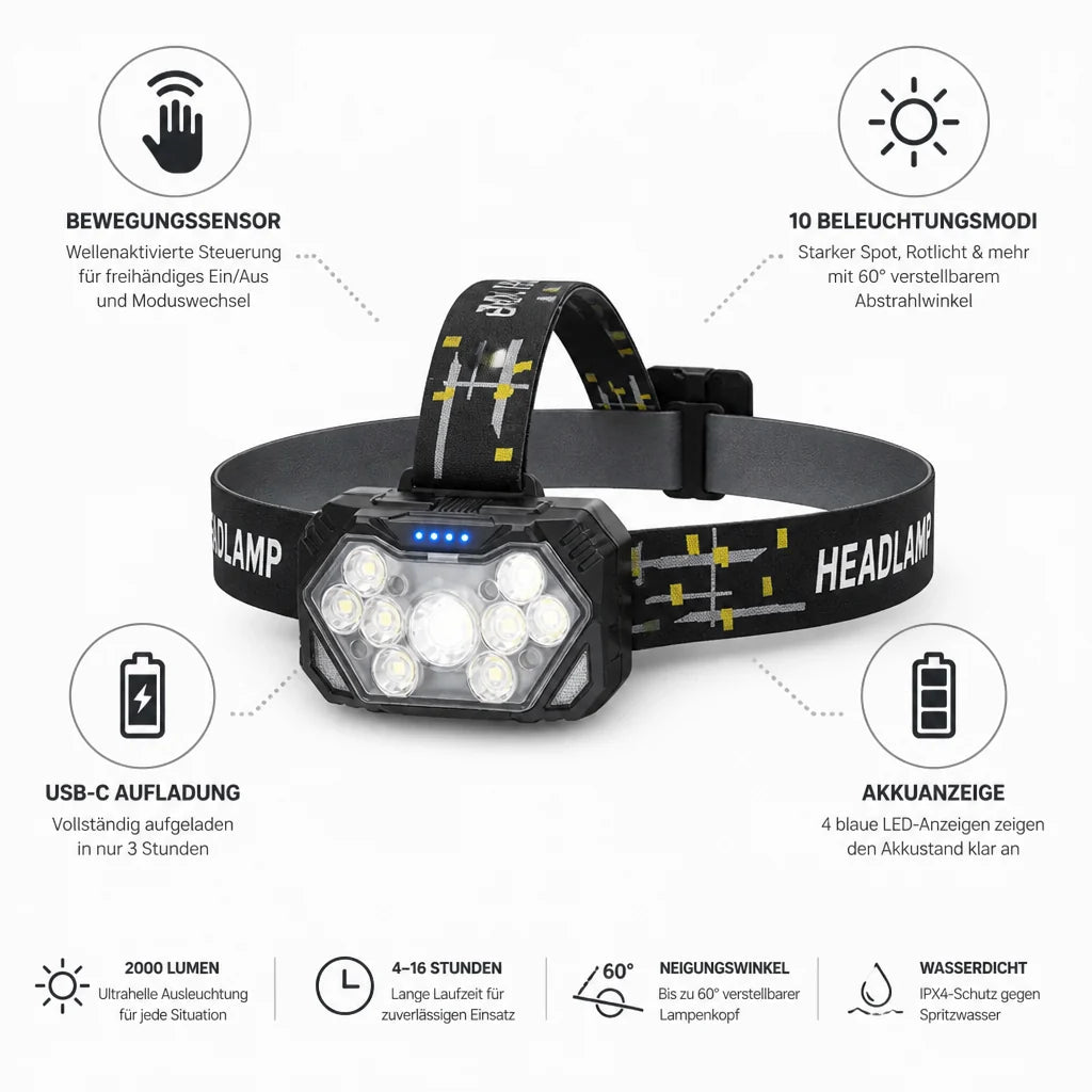 2000 Lumen USB-C Rechargeable Motion Sensor Headlamp