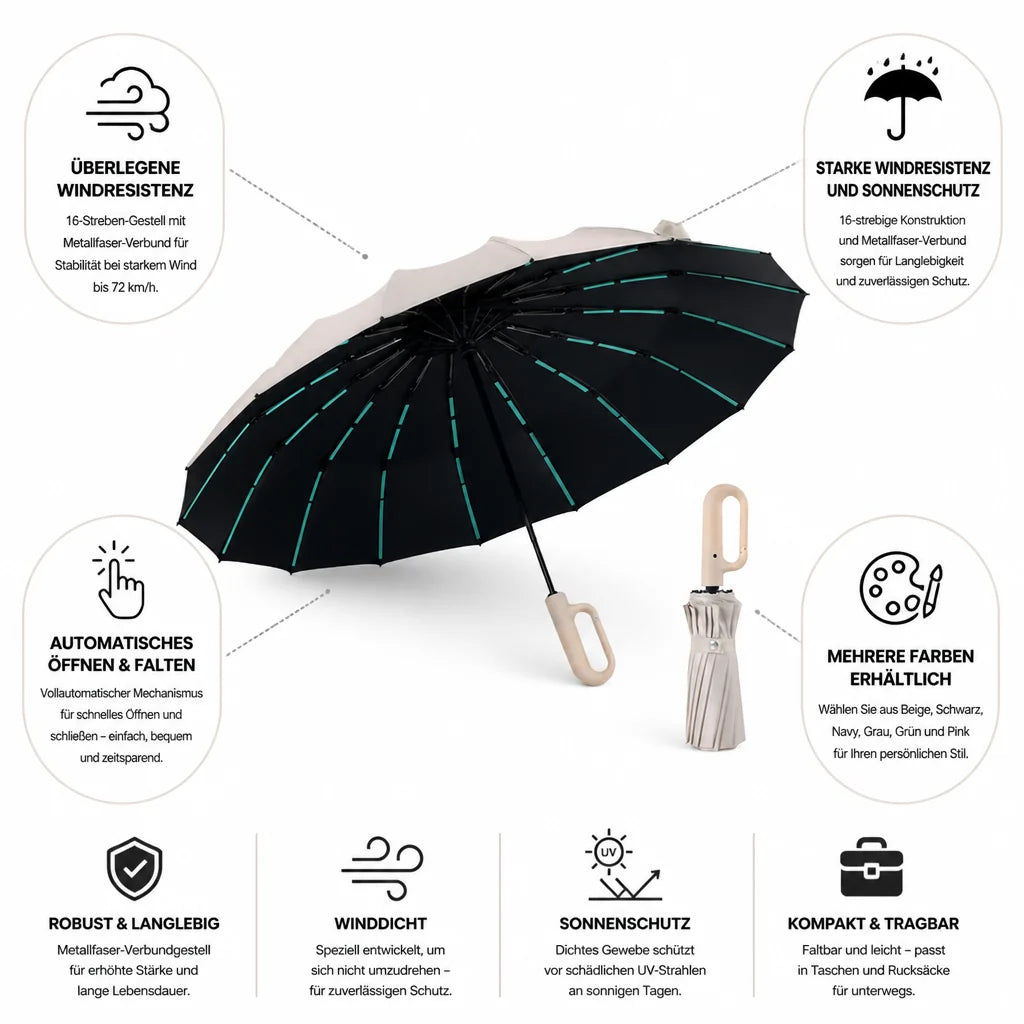 Windproof 16-Spoke Automatic Folding Umbrella