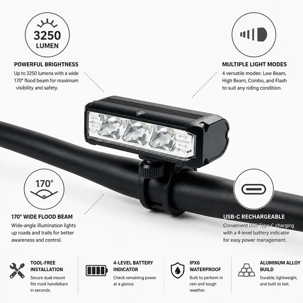 Bicycle Headlight USB-C Rechargeable LED 1700 Lumen Wide Beam