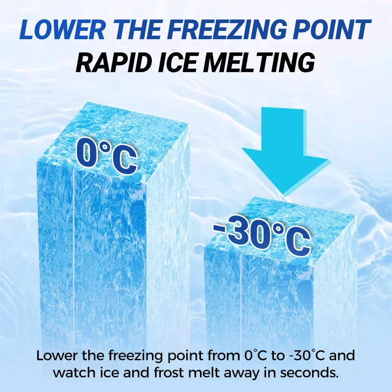Antifreeze Spray for Refrigerator
