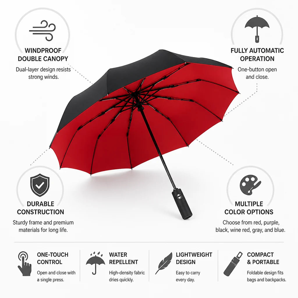 Windproof double-layer automatic umbrella
