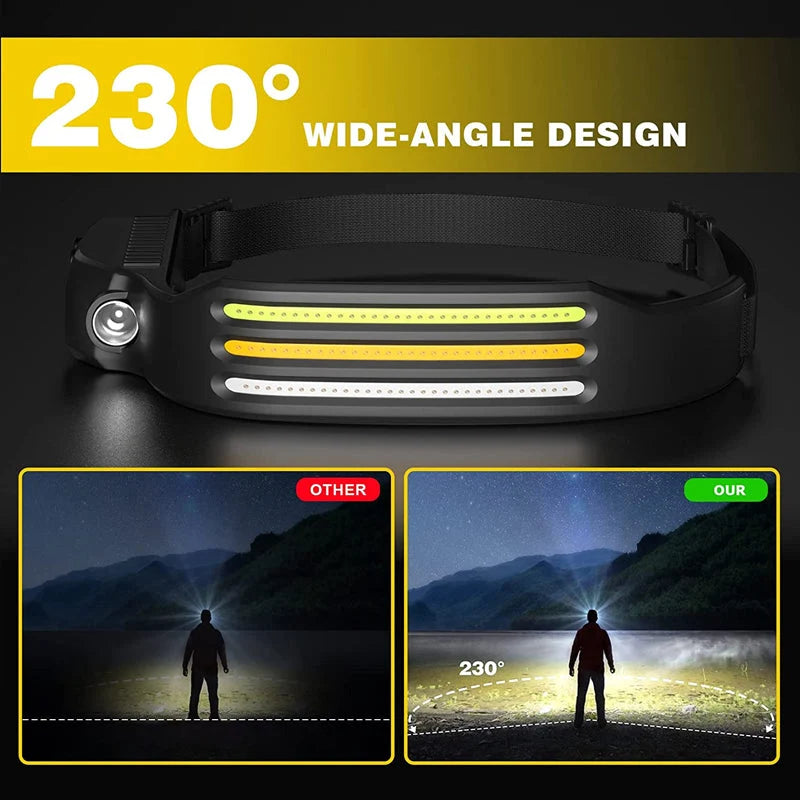 Rechargeable LED Headlamp USB Charging Waterproof