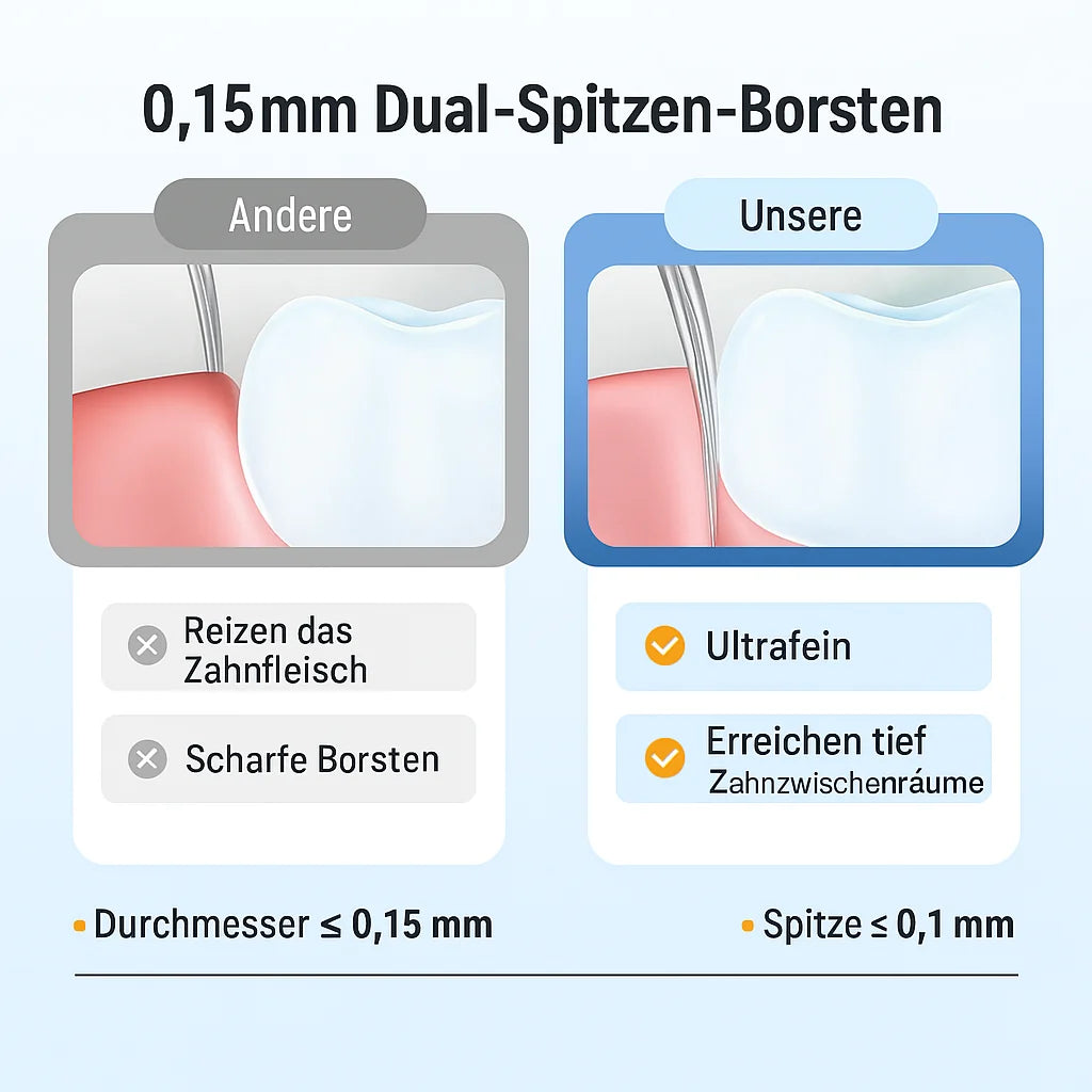 Dentaclean 360 – Cleans your teeth from all sides simultaneously